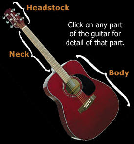 Acoustic guitar parts