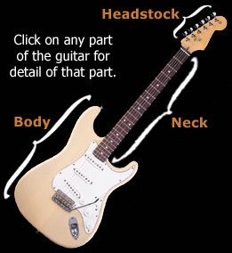 Electric Guitar Parts