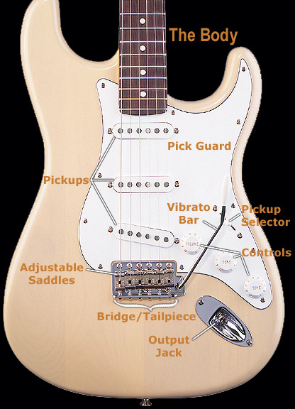 Electric Guitar Body