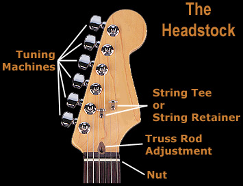 Electric Guitar Headstock