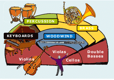 Modern orchestra seating plan